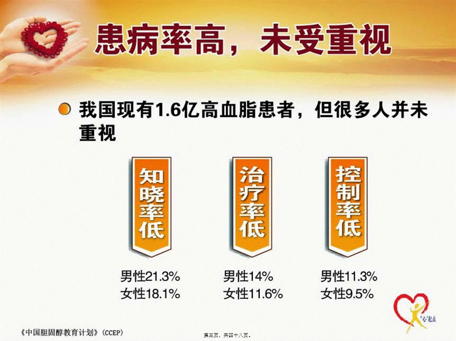 2022年医学专题—关注高血脂.ppt_第3页