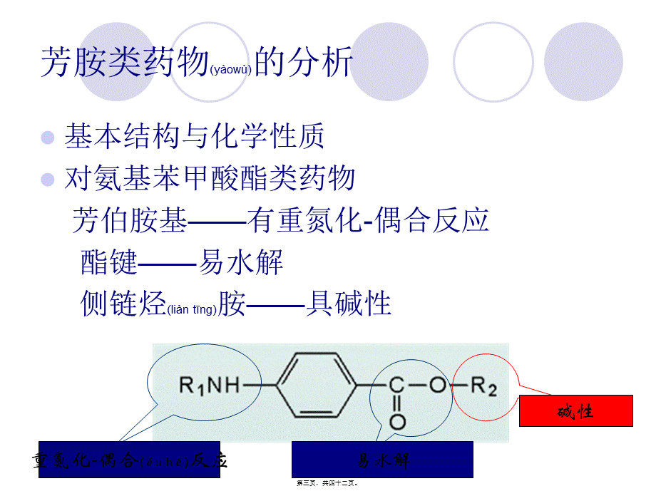 2022年医学专题—第七篇-芳香胺类药.ppt_第3页