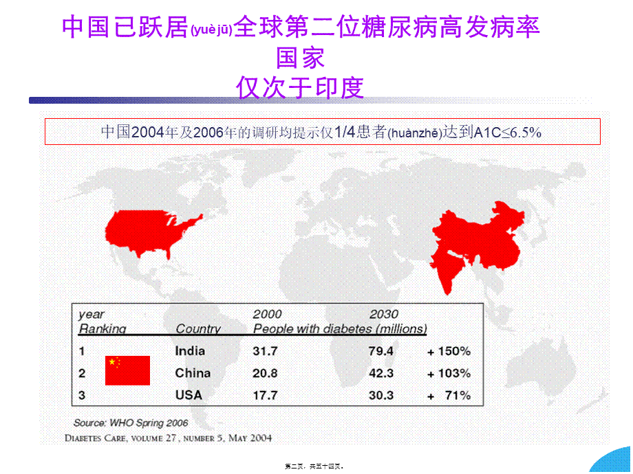 2022年医学专题—积极控制血糖新策略.ppt_第2页