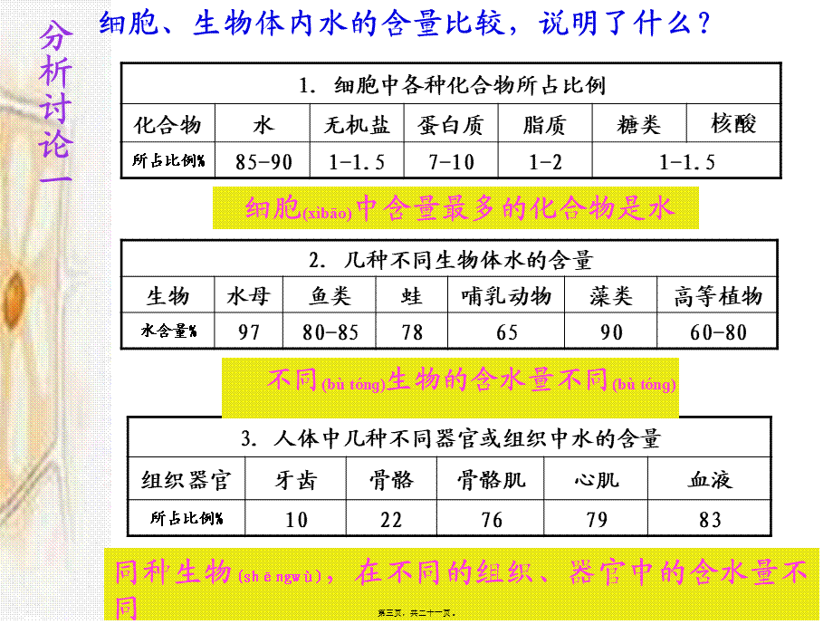 2022年医学专题—生命濒临终点地球表面约34部分是水;细胞内含量最多.ppt_第3页