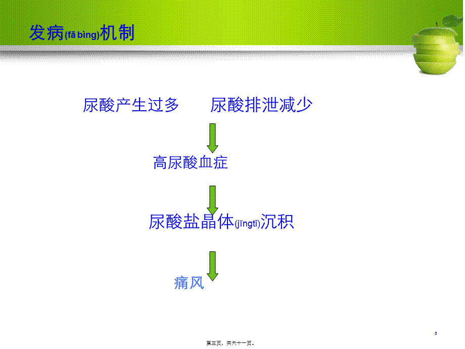 2022年医学专题—痛风的诊治及调护.ppt_第3页