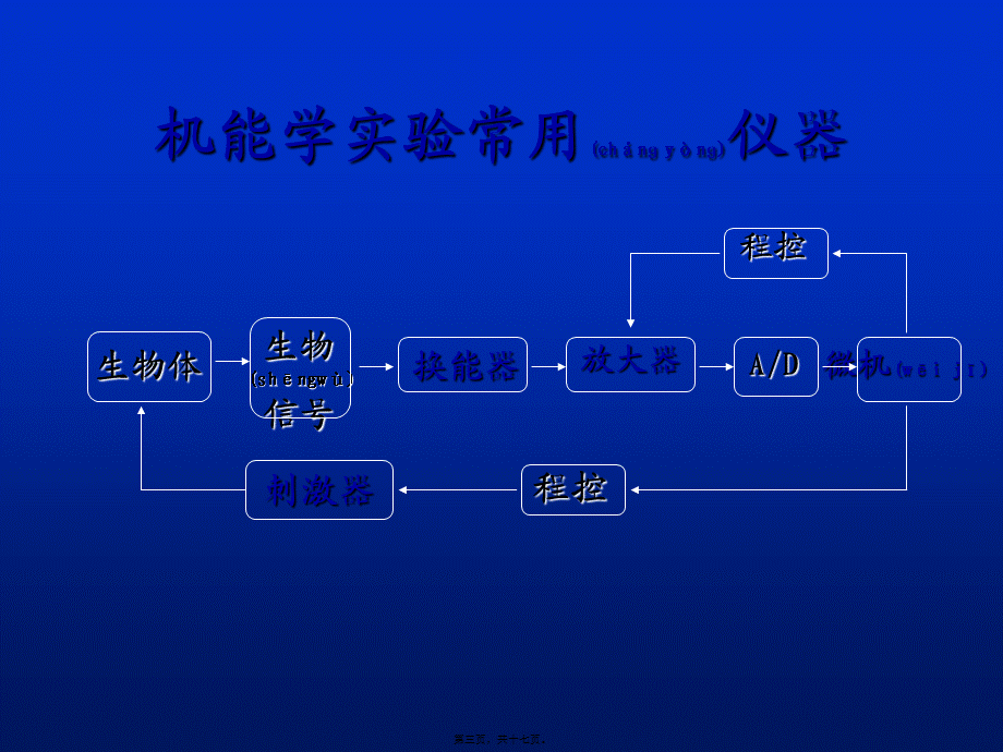 2022年医学专题—神经干动作电位.ppt_第3页