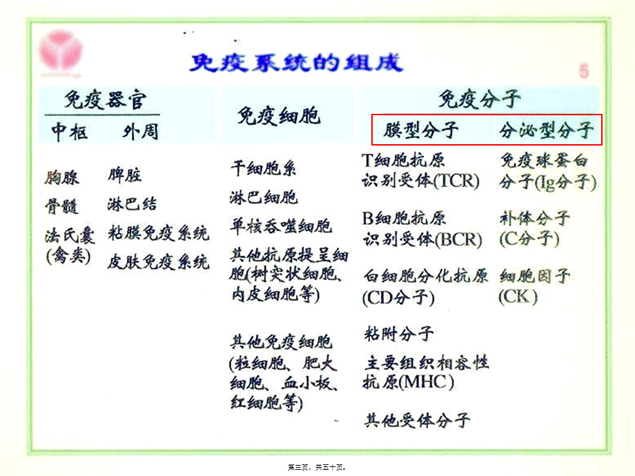 2022年医学专题—免疫学-第六章-白细胞分化抗原和黏附分子.ppt_第3页