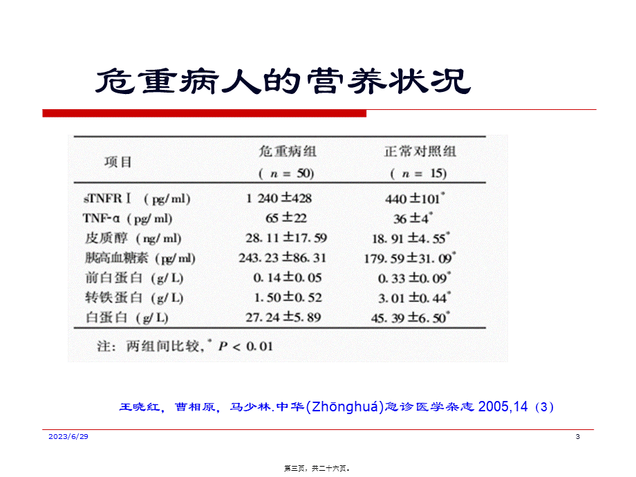 2022年医学专题—危重病人营养的时机和评估2.ppt_第3页