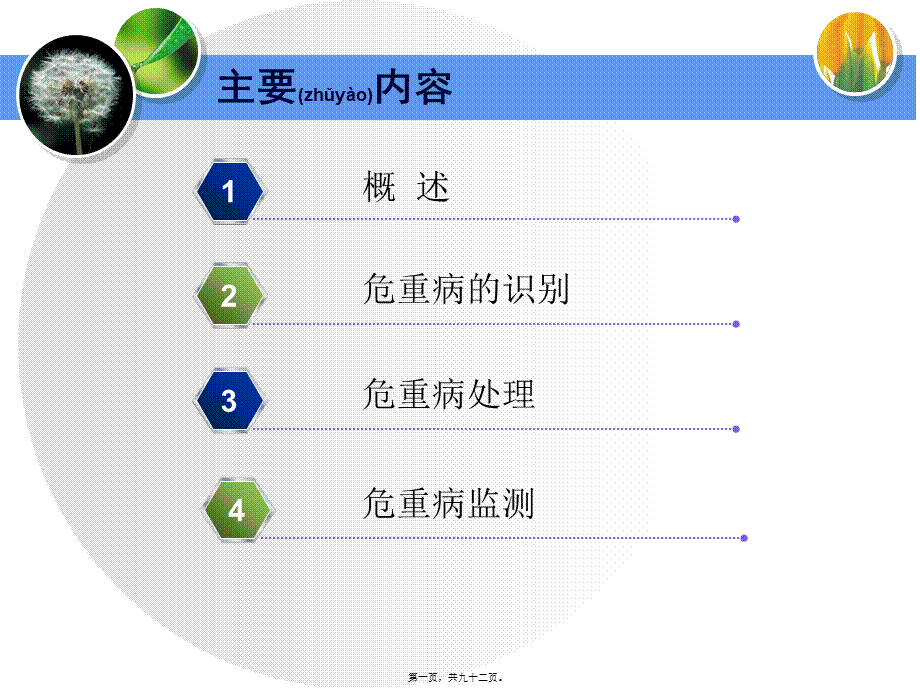 2022年医学专题—ICU危重病的识别.ppt_第1页