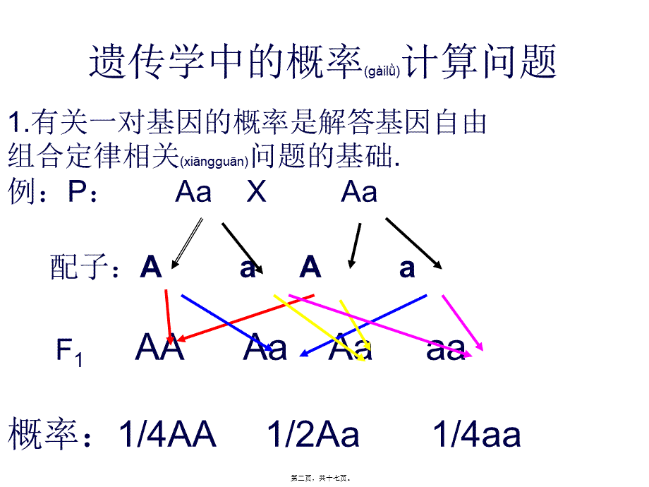 2022年医学专题—两种遗传病概率计算.ppt_第2页