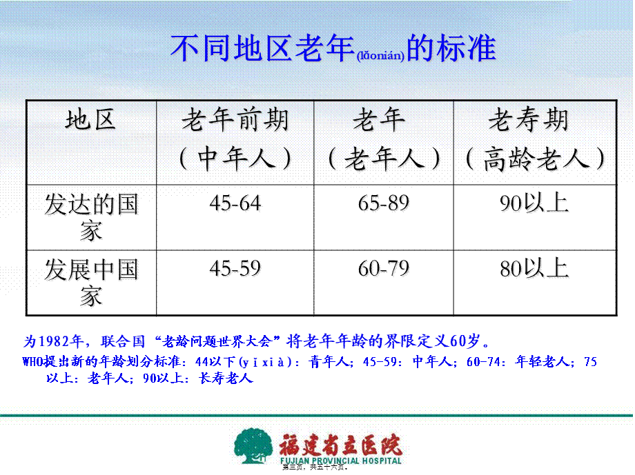 2022年医学专题—老年患者的营养支持策略-吕心阳.ppt_第3页