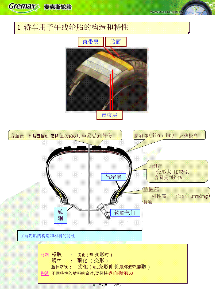 2022年医学专题—关于轿车用的轮胎的损伤判定.ppt_第2页