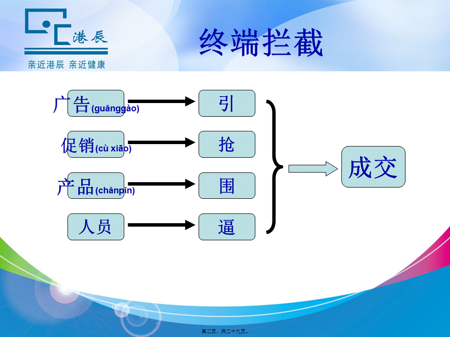 2022年医学专题—港辰药店终端拦截.ppt_第2页