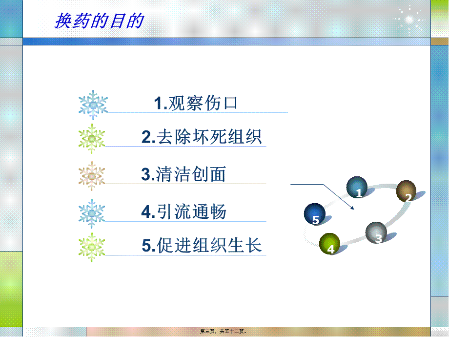 外科经典换药术.pptx_第3页