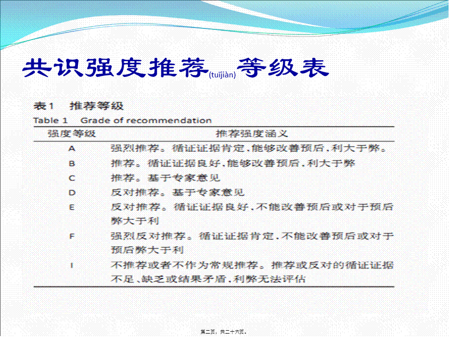 2022年医学专题—甲状腺微小乳头状癌诊治专家共识2016.ppt_第2页