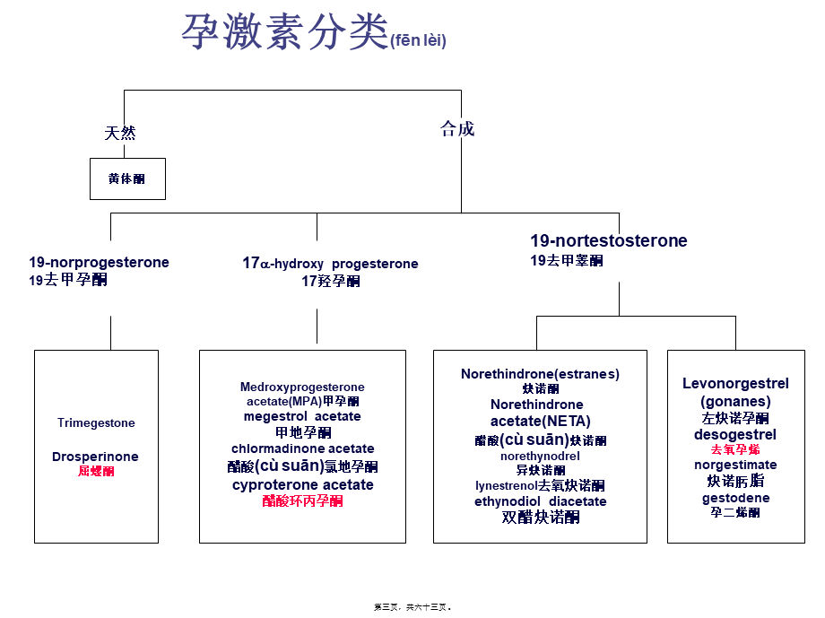 2022年医学专题—现代口服避孕药的非避孕应用.ppt_第3页