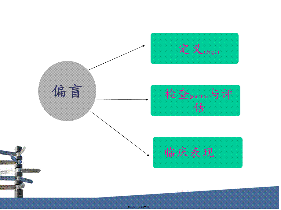 2022年医学专题—偏盲--偏身感觉障碍--单侧忽略--失认证.ppt_第2页