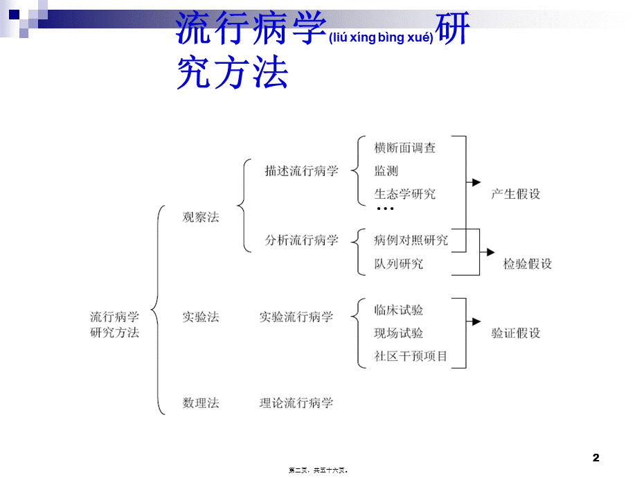 2022年医学专题—病因学的研究2.ppt_第2页