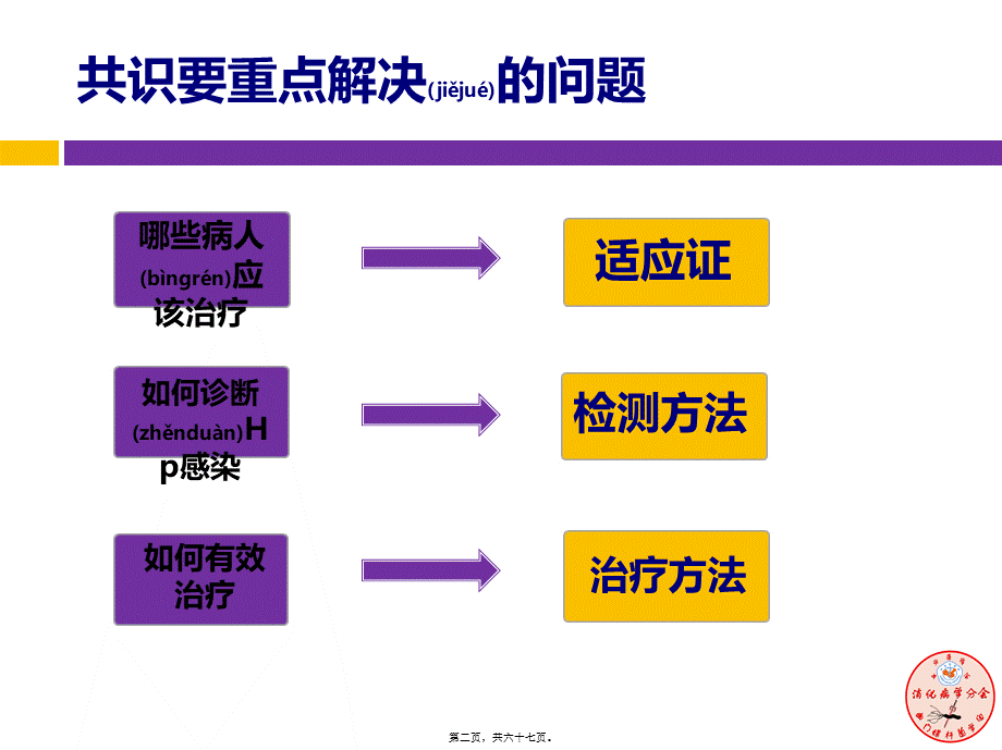 2022年医学专题—中国第四次幽门螺旋杆菌感染诊治共识解读----最终版.pptx_第2页