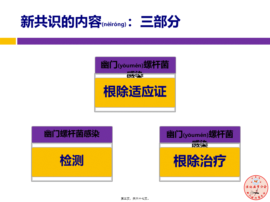 2022年医学专题—中国第四次幽门螺旋杆菌感染诊治共识解读----最终版.pptx_第3页