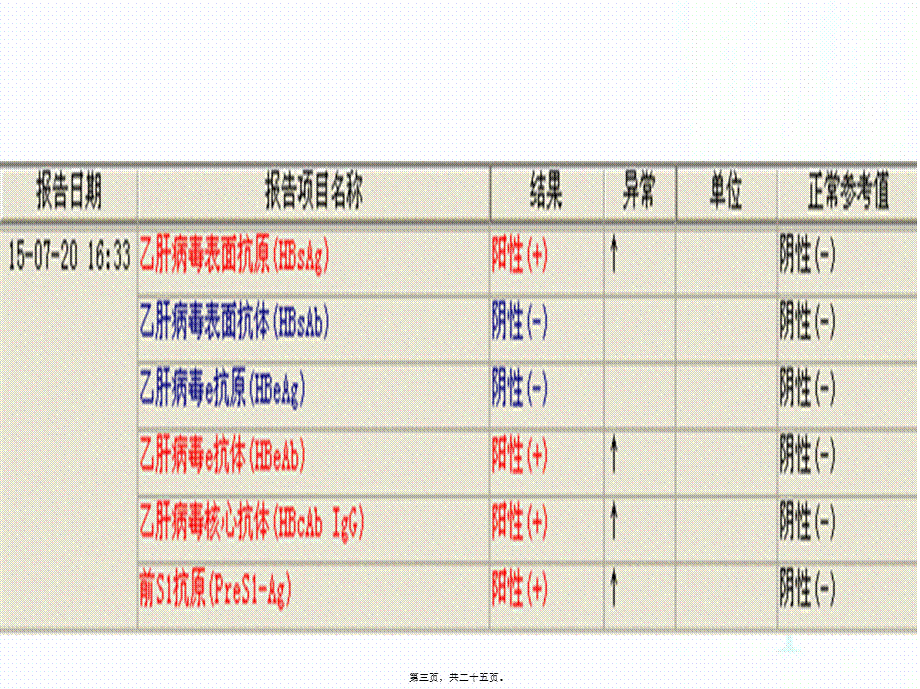 2022年医学专题—乙肝结果的判断.ppt--2.ppt_第3页