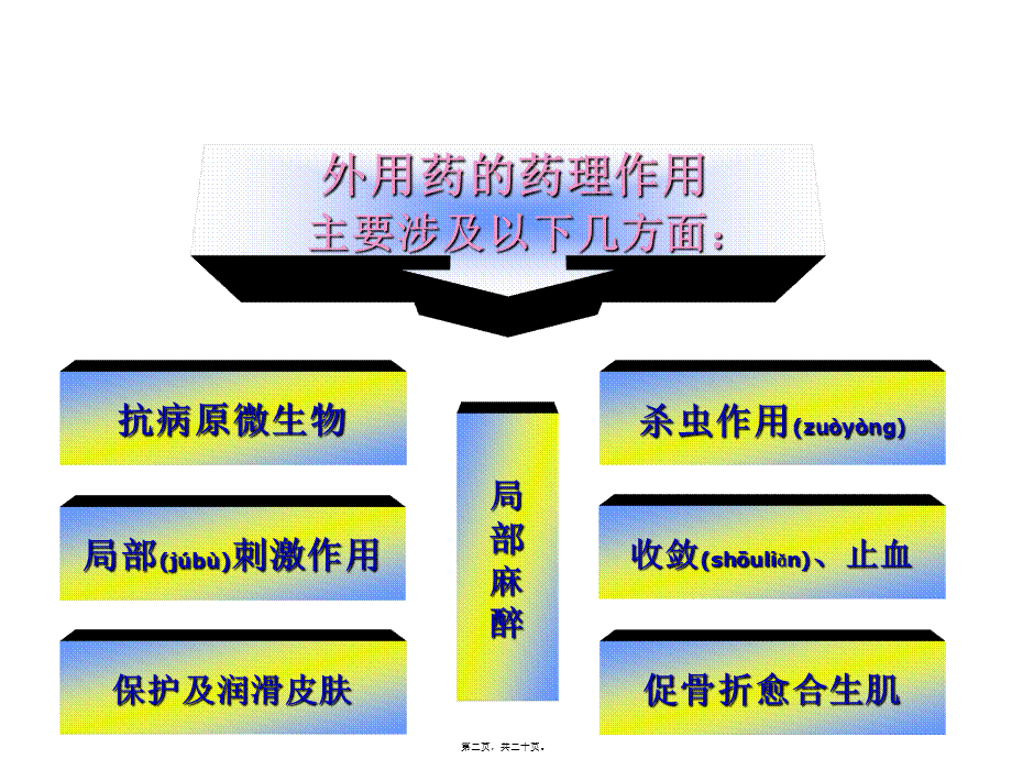 2022年医学专题—外用药.ppt_第2页