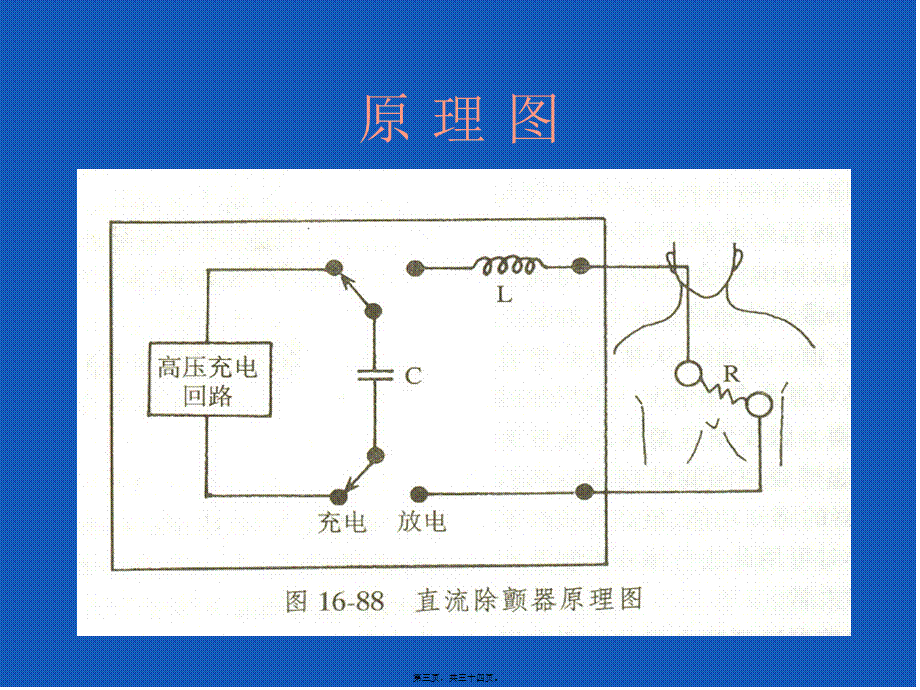 2022年医学专题—心脏电除颤术(Lee).ppt_第3页