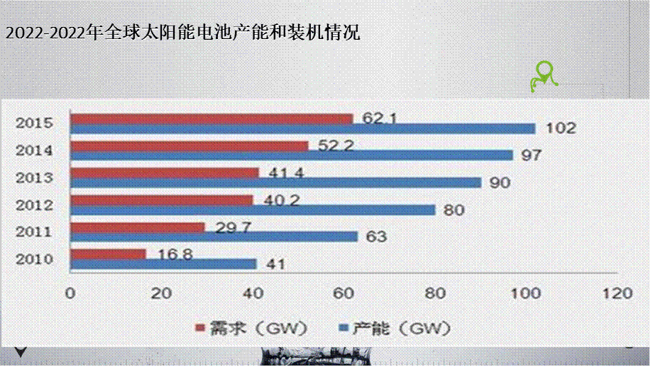 产能过剩.pptx_第2页