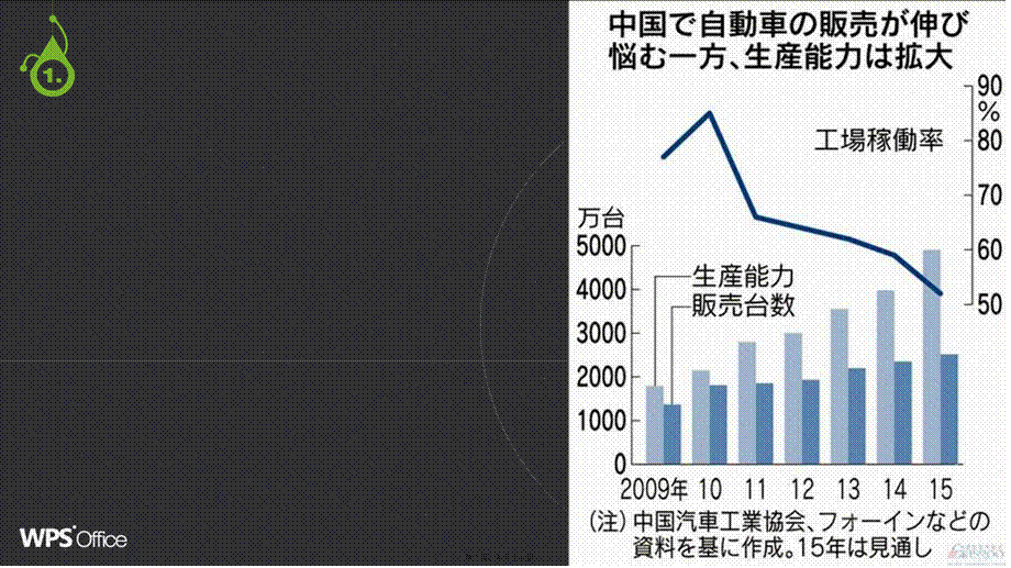 产能过剩.pptx_第3页