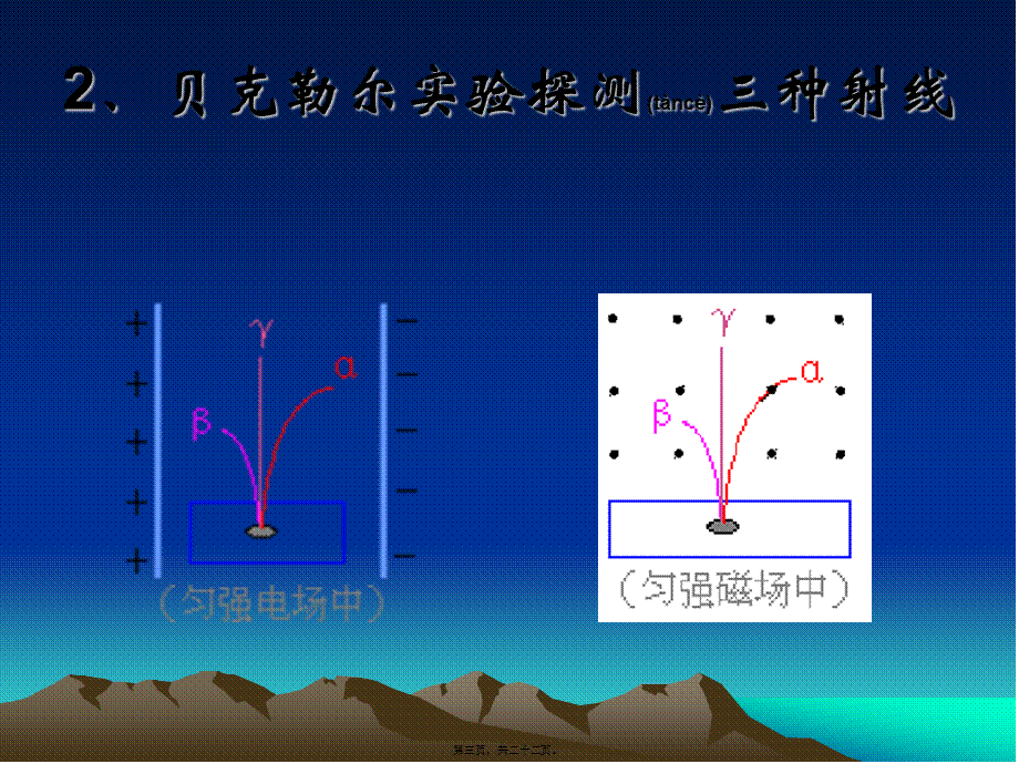 2022年医学专题—天然放射线现象——衰变.ppt_第3页