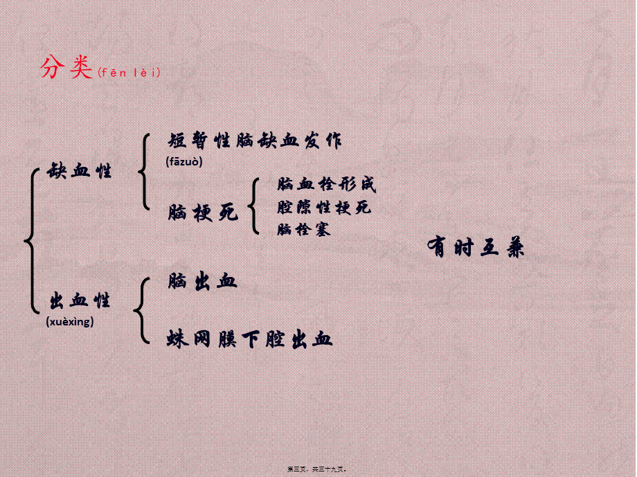 2022年医学专题—急性脑血管病.pptx_第3页