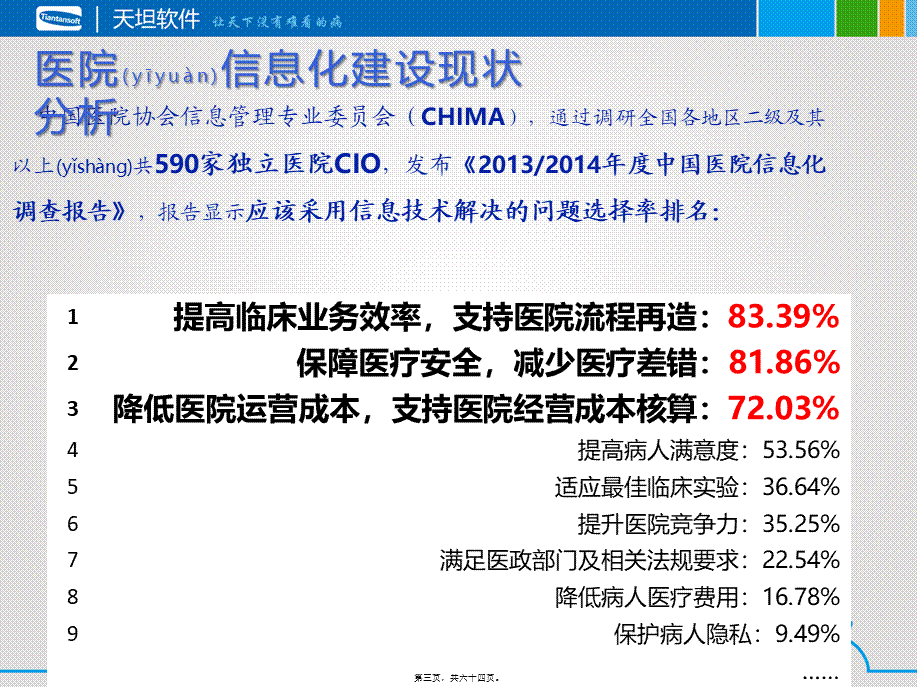 2022年医学专题—移动医护讲稿.pptx_第3页