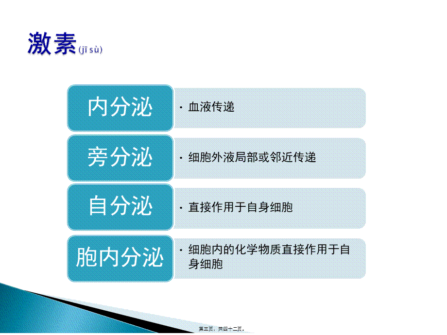 2022年医学专题—内分泌科功能试验.pptx_第3页