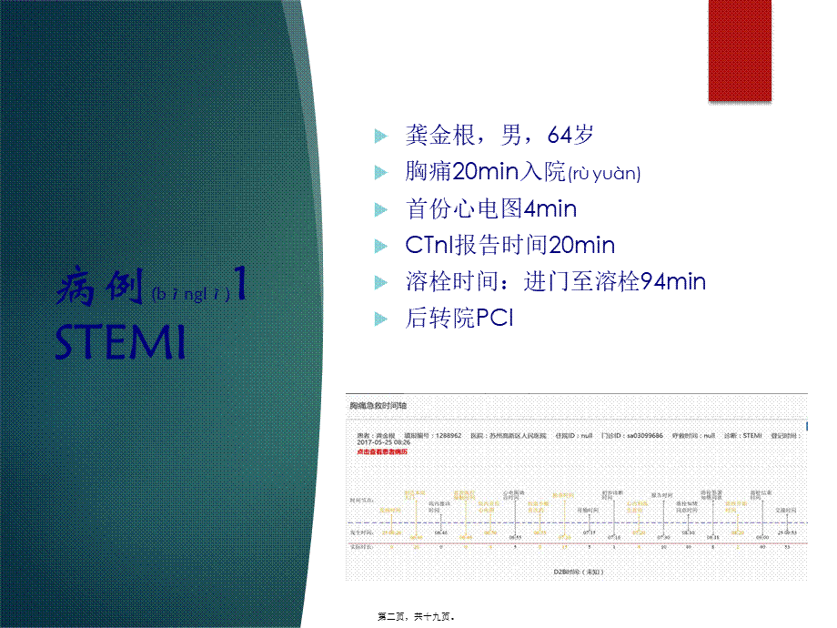 2022年医学专题—胸痛中心质量分析6.pptx_第2页