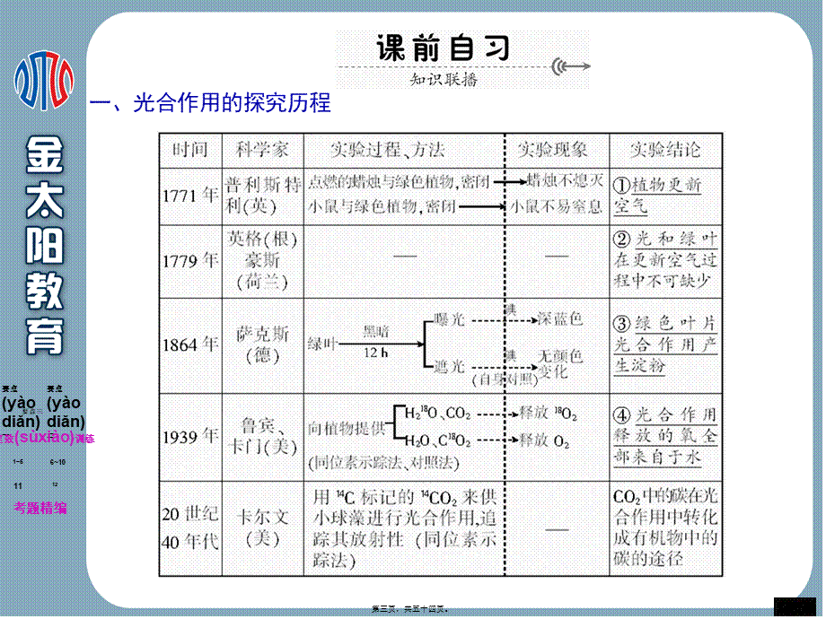 2022年医学专题—第五章--细胞的能量供应和利用--第6讲--能量之源——光与光合作用.ppt_第3页