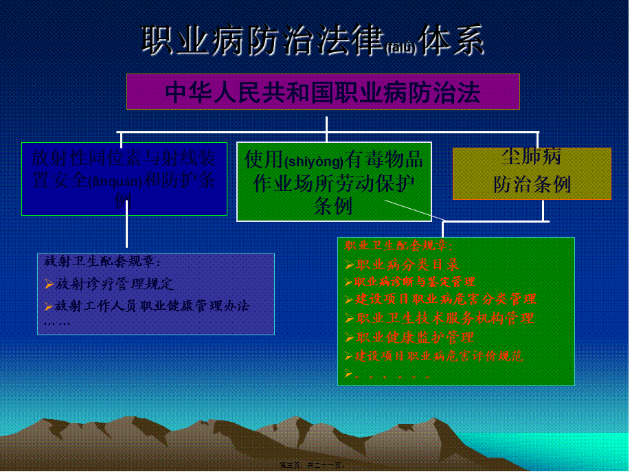 2022年医学专题—基本公共卫生监督职业病防治.ppt_第3页