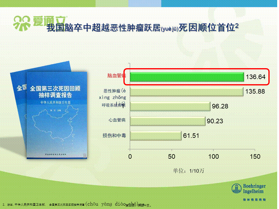 2022年医学专题—爱通立脑梗科室会PPT.pptx_第3页