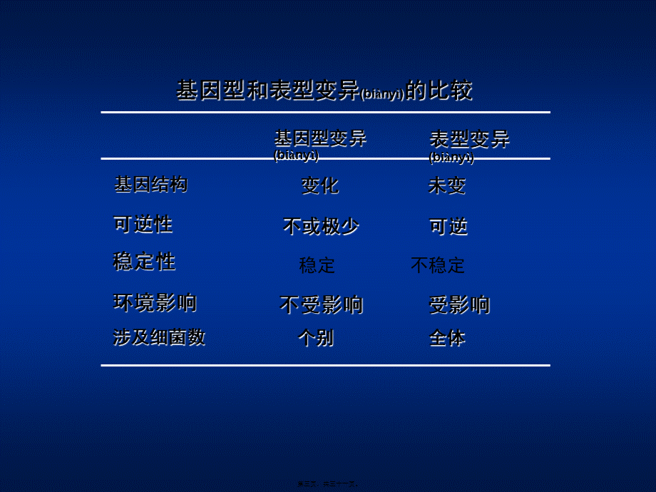 2022年医学专题—第05章-细菌的遗传变异.ppt_第3页