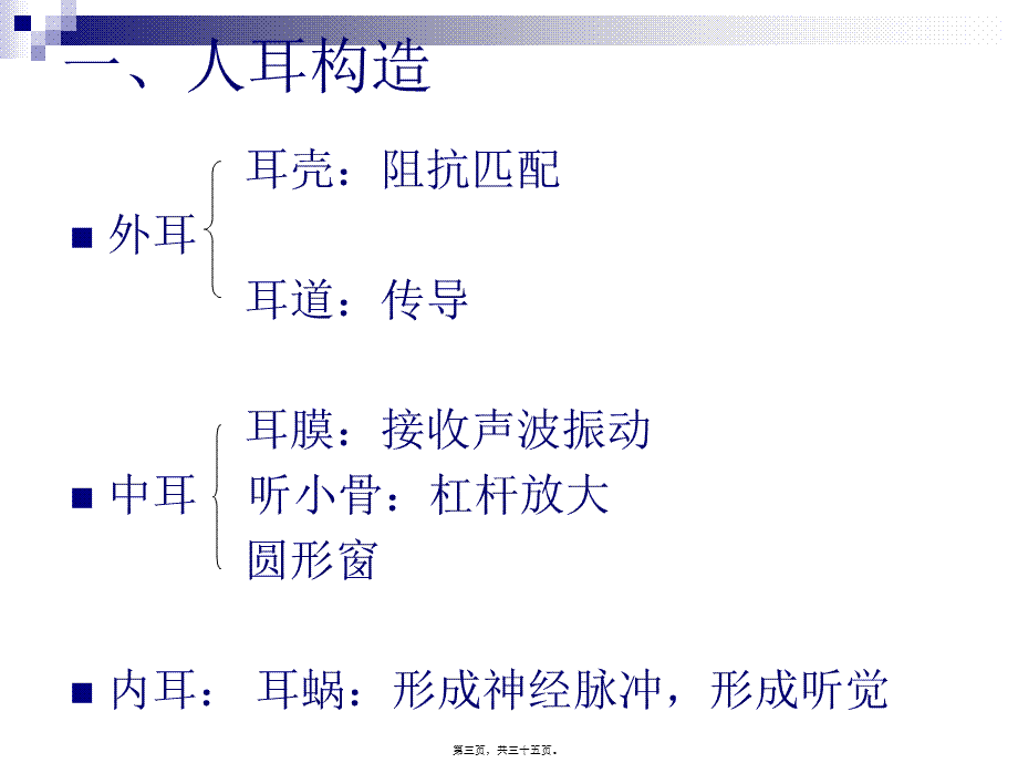 人耳听觉特性(精).pptx_第3页