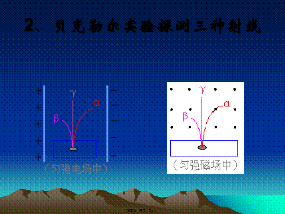 天然放射线现象——衰变.pptx_第3页