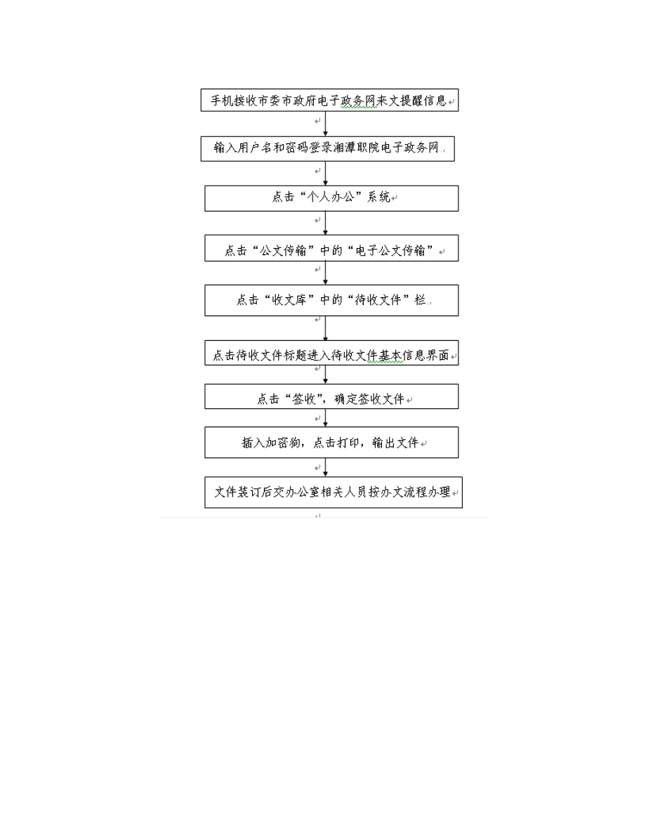 2023年14.办公室日常各项工作流程图汇编.docx_第2页