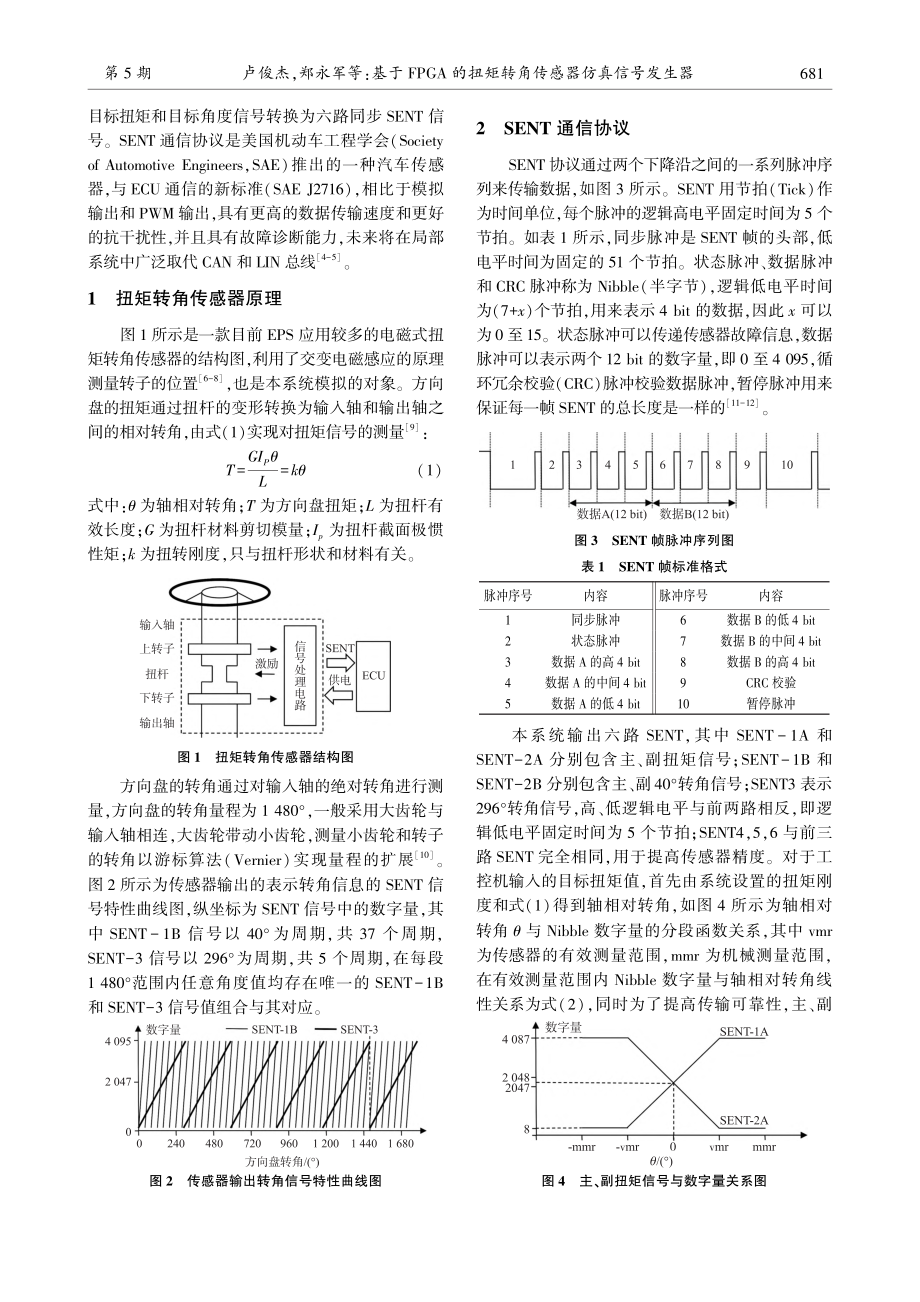 基于FPGA的扭矩转角传感器仿真信号发生器_卢俊杰.pdf_第2页