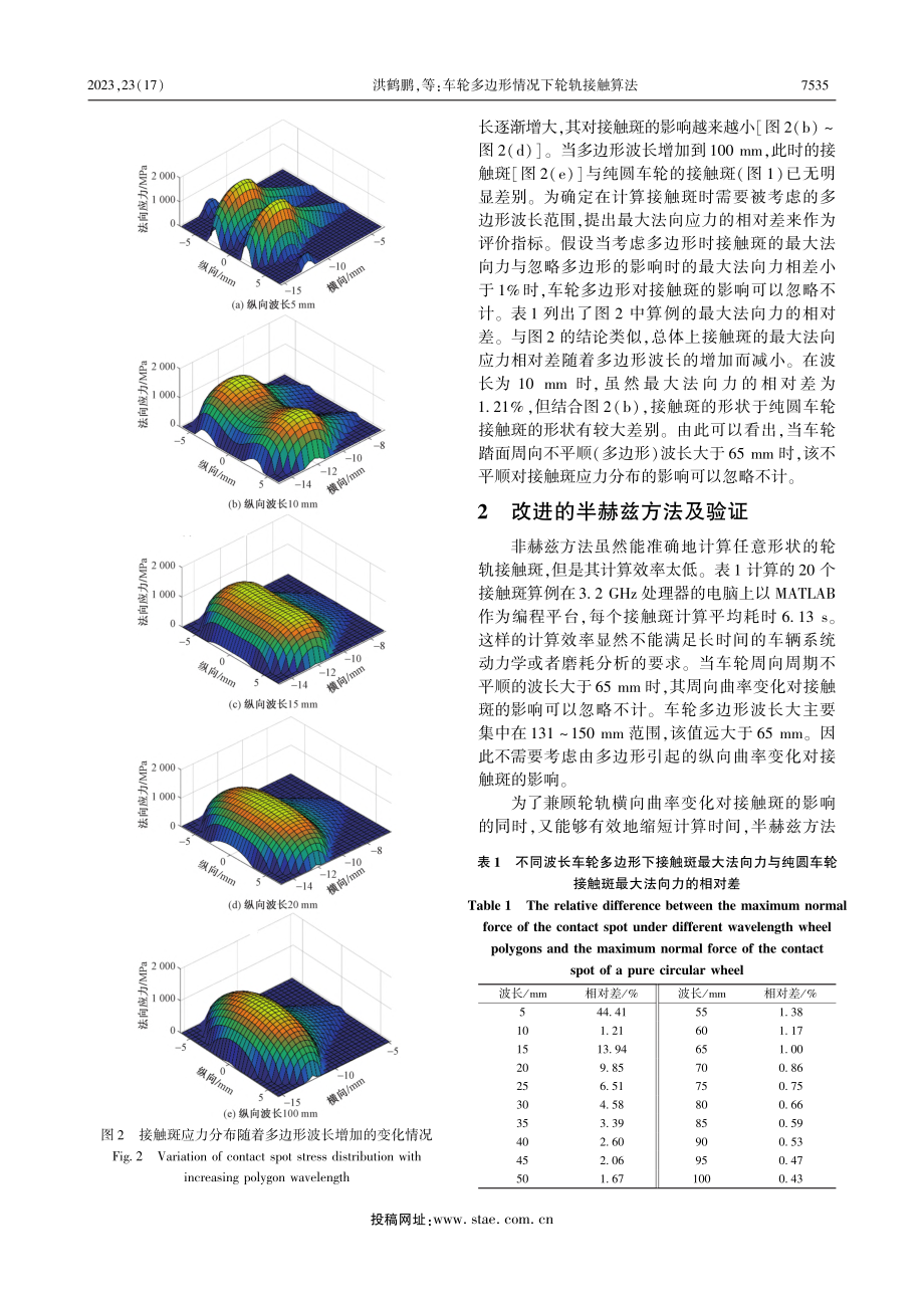 车轮多边形情况下轮轨接触算法_洪鹤鹏.pdf_第3页