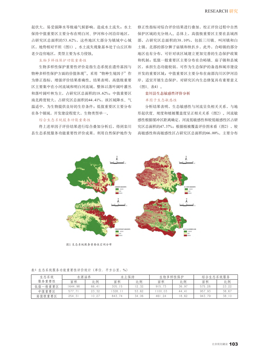 基于生态系统服务功能和生态敏感性的空间修复研究_孙一帆.pdf_第3页