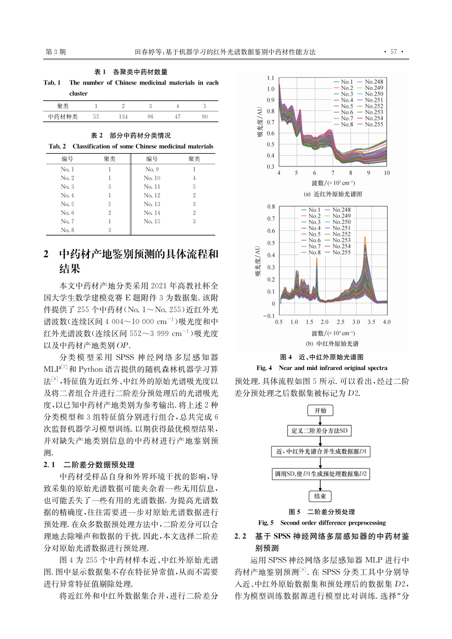 基于机器学习的红外光谱数据鉴别中药材性能方法_田春婷.pdf_第3页