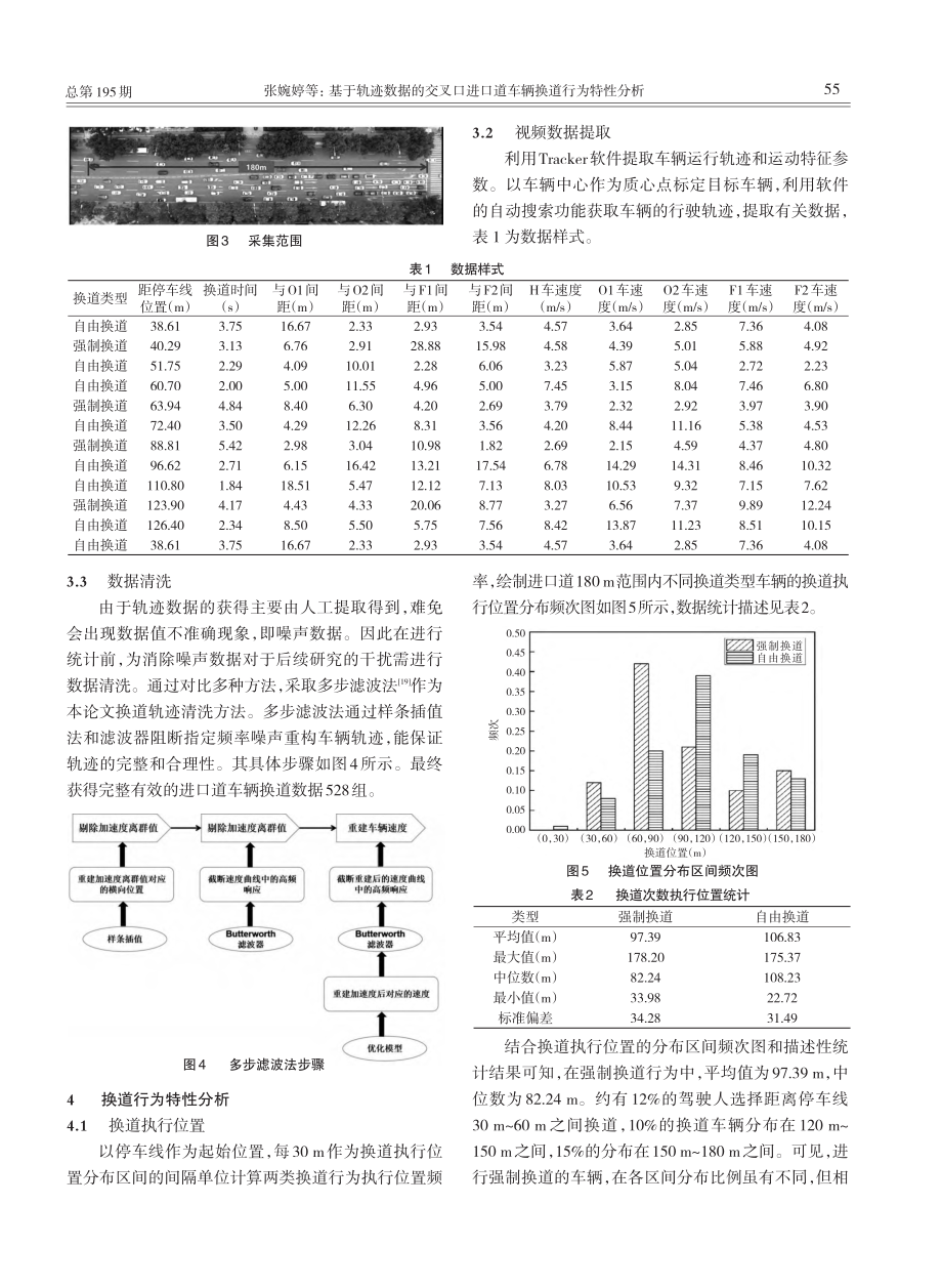 基于轨迹数据的交叉口进口道车辆换道行为特性分析_张婉婷.pdf_第3页