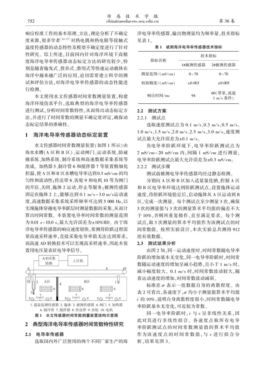 海洋电导率传感器动态标定方法研究_王朋朋.pdf_第2页