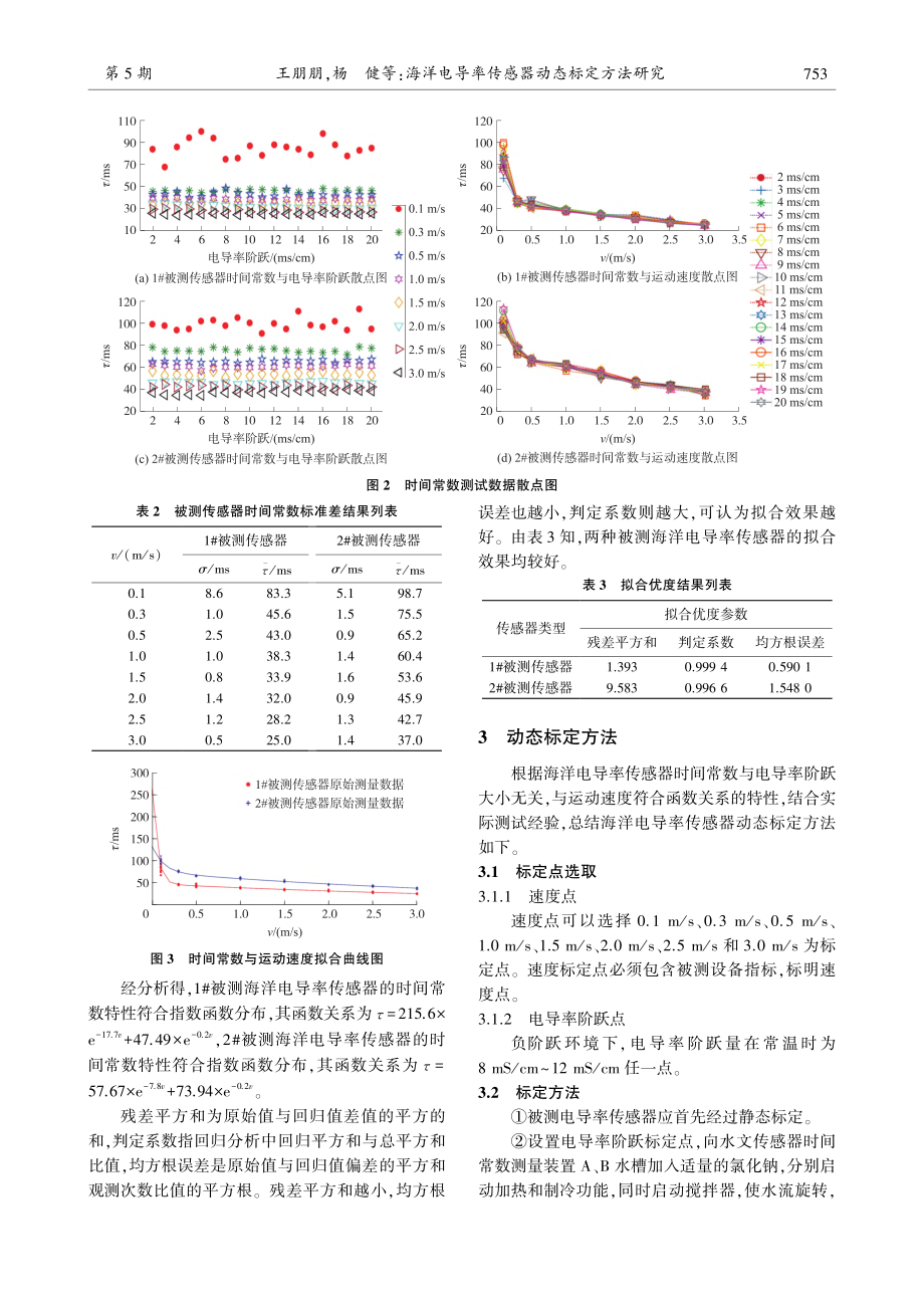 海洋电导率传感器动态标定方法研究_王朋朋.pdf_第3页