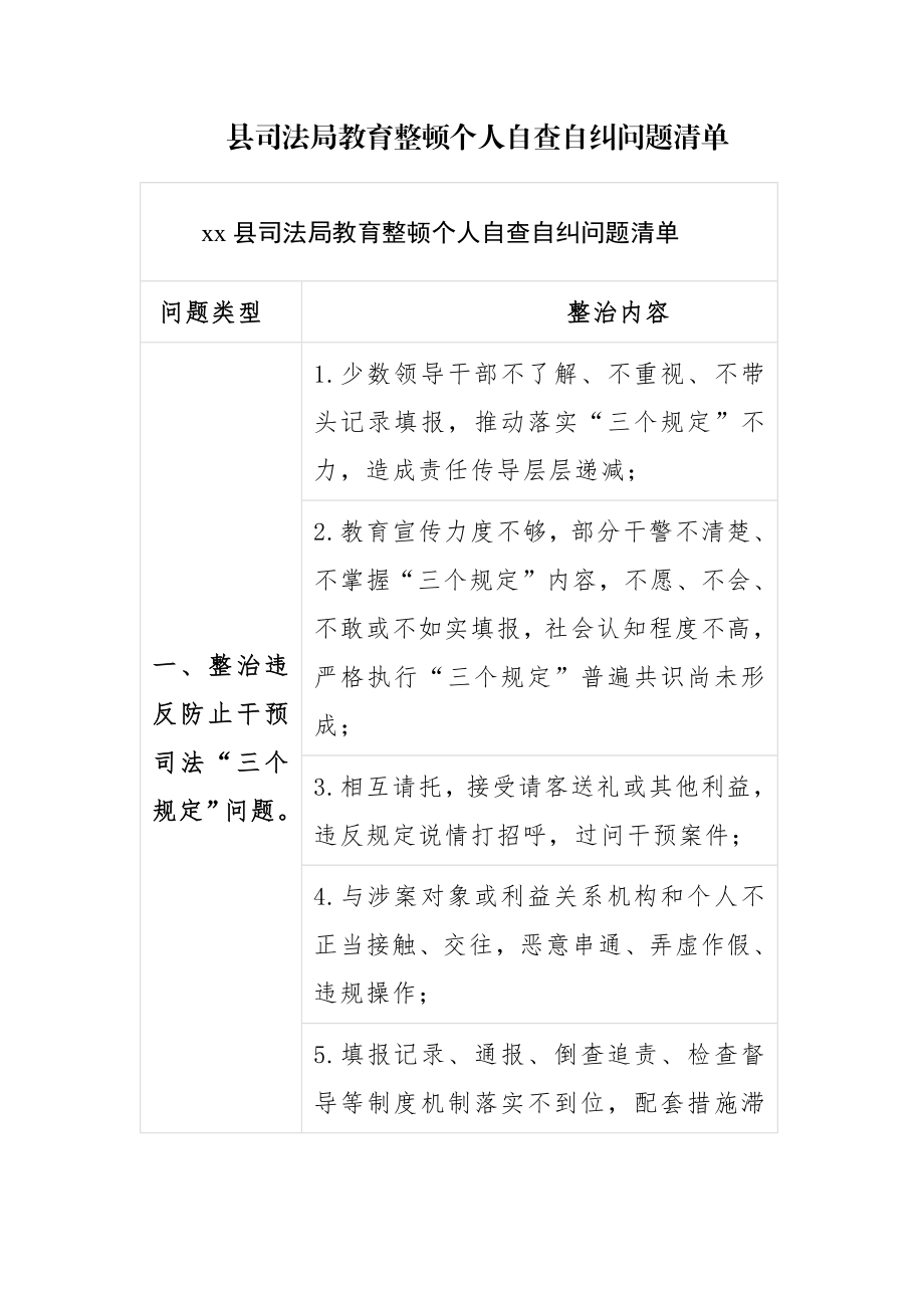 2023年县司法局教育整顿个人自查自纠问题清单范文.docx_第1页