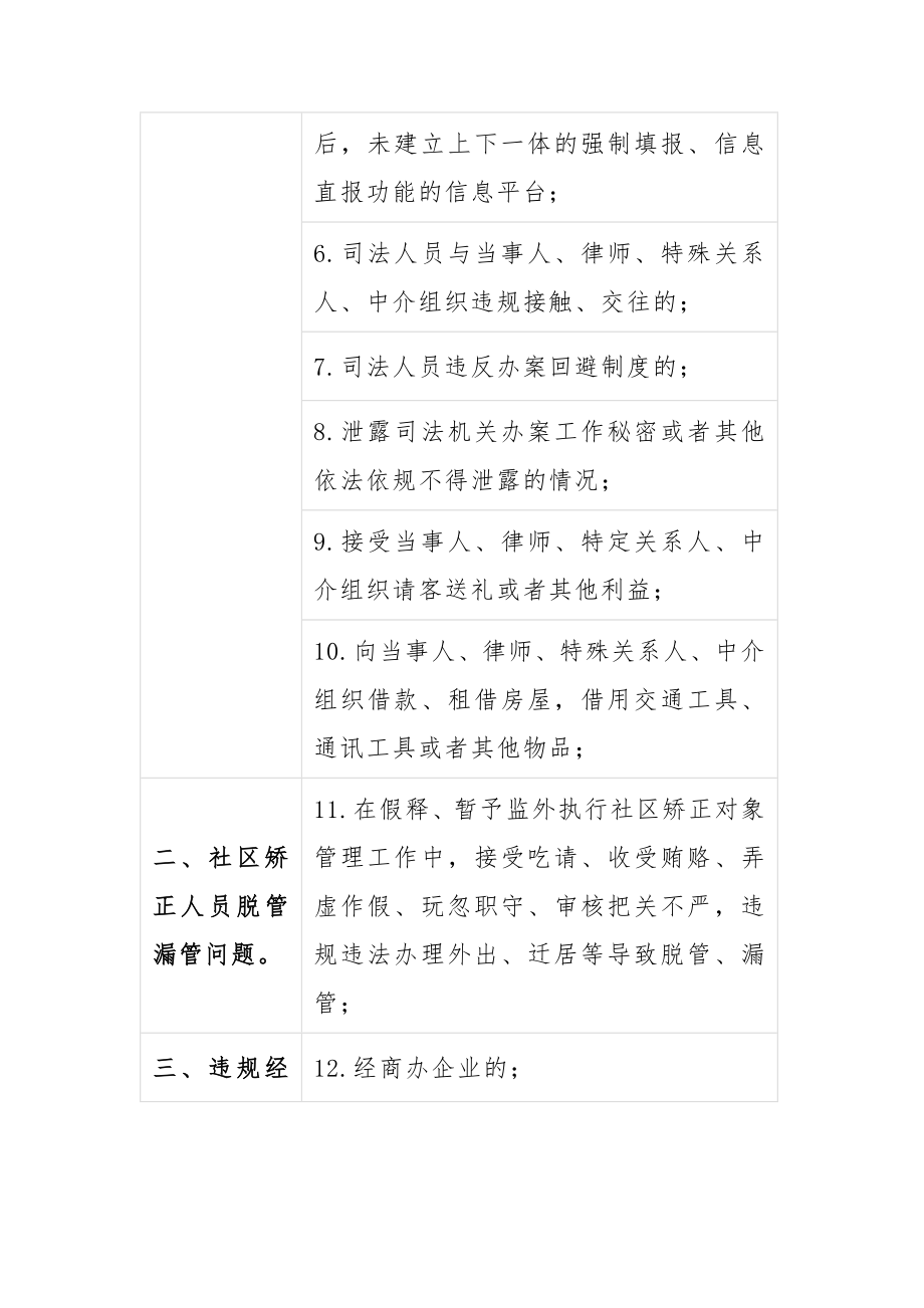 2023年县司法局教育整顿个人自查自纠问题清单范文.docx_第2页