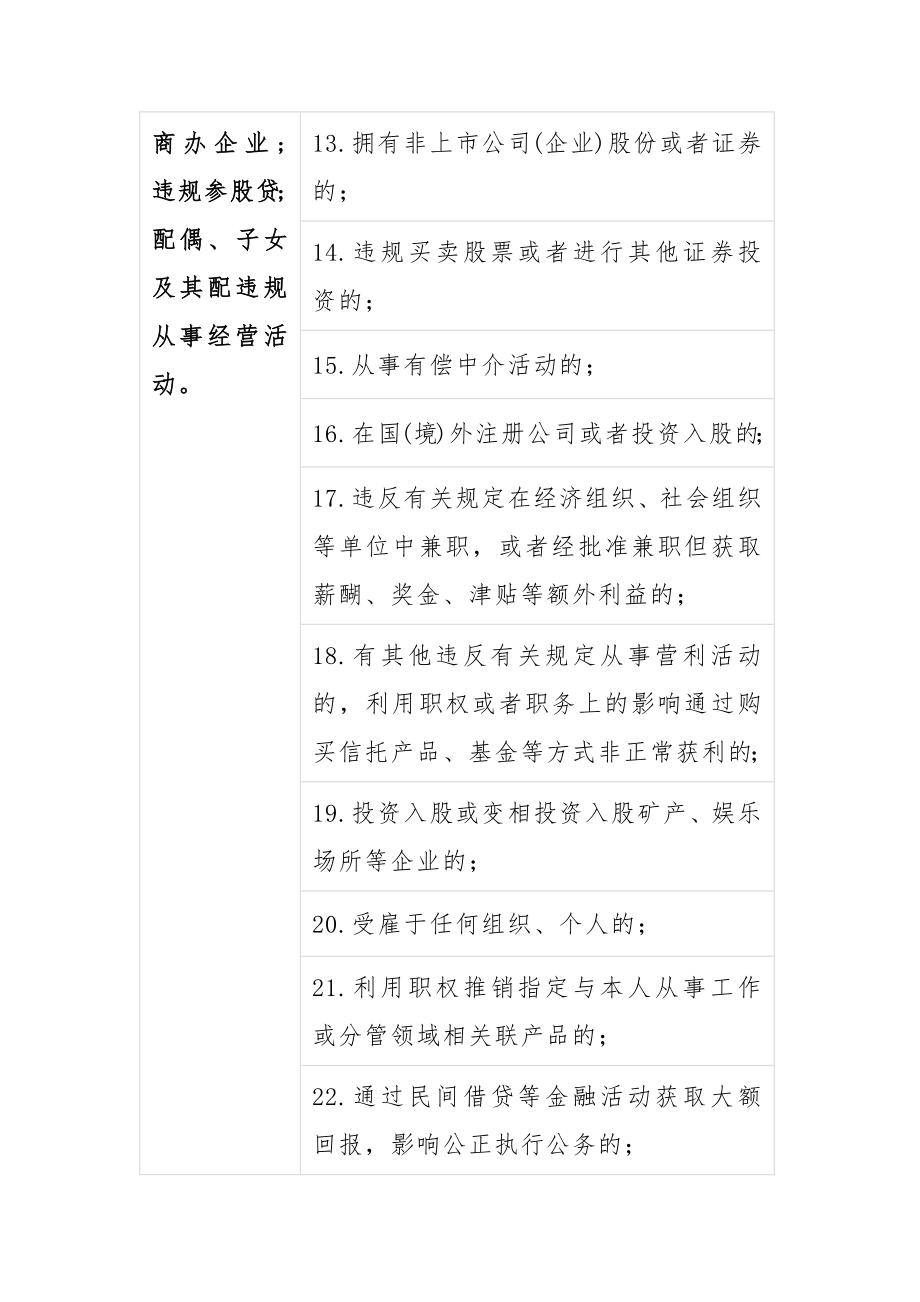 2023年县司法局教育整顿个人自查自纠问题清单范文.docx_第3页