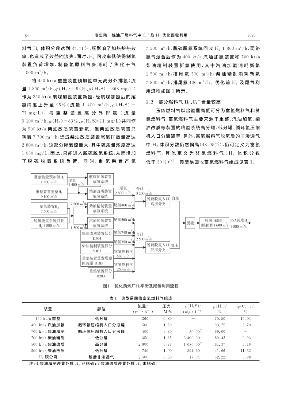 炼油厂燃料气中C_3-+及H_2优化回收利用_廖忠陶.pdf_第2页