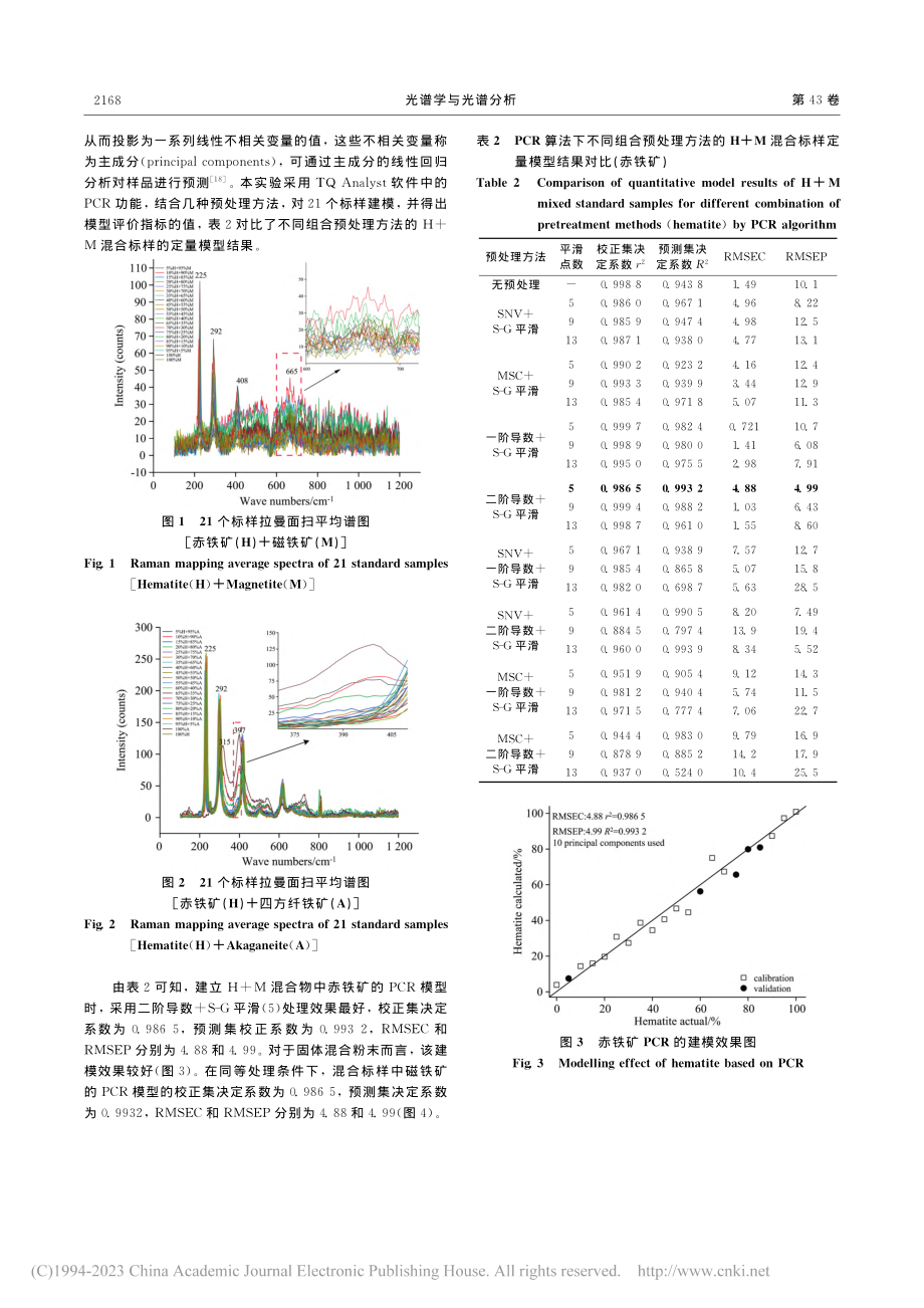 基于拉曼光谱成像技术的铁质文物锈蚀产物定量模型研究_程枭翔.pdf_第3页