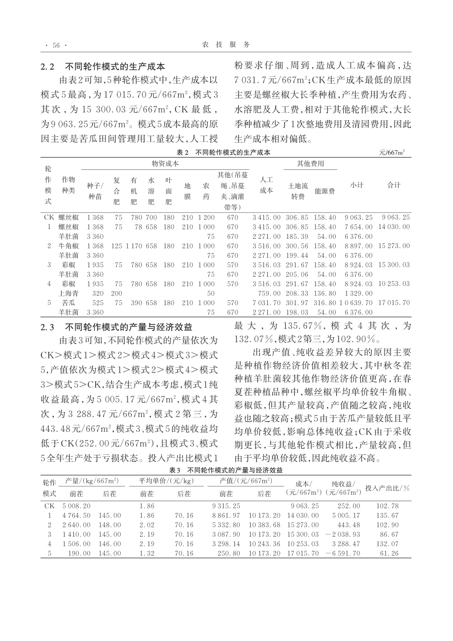 贵州中海拔地区设施大棚不同轮作模式的经济效益_周贵平.pdf_第3页